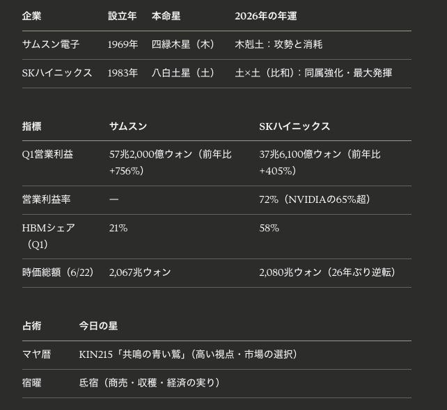 サムスンvsSKハイニックスのHBM覇権争い