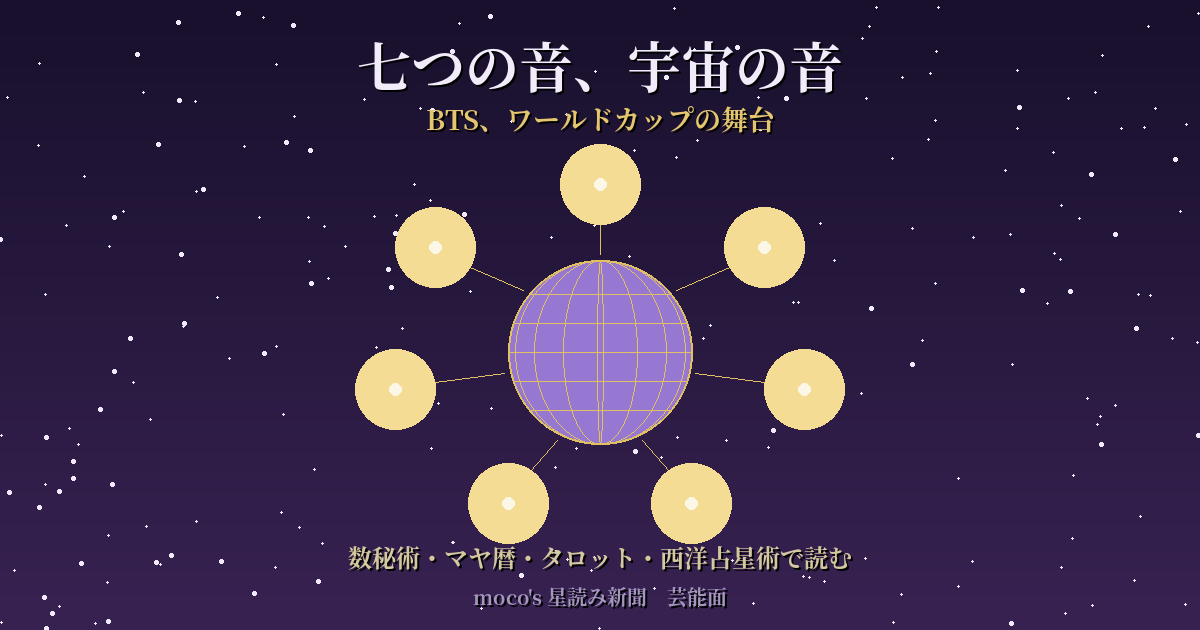 深い紫紺の夜空を背景に、中央に地球を思わせる球体が金色の経緯線とともに浮かび、その周囲を七つの光が等間隔で取り囲んでいる。記事タイトル「七つの音、宇宙の音」