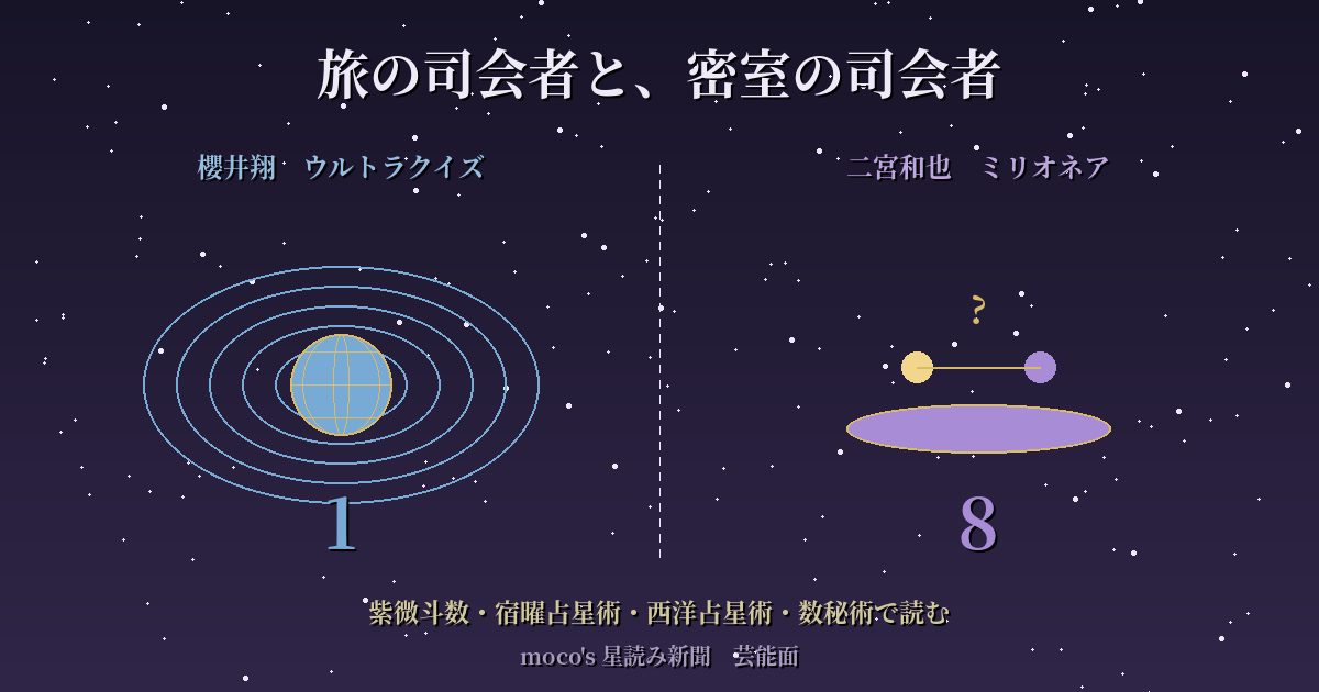 紫紺の背景を左右に分け、左に地球儀と俯瞰の同心円と数字「1」（櫻井翔・ウルトラクイズ）、右に一対一のテーブルと向き合う二つの光と?マークと数字「8」（二宮和也・ミリオネア）を配置。記事タイトル「旅の司会者と、密室の司会者」