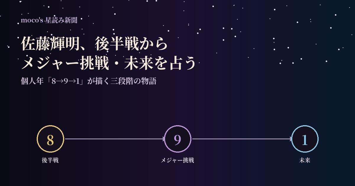佐藤輝明の後半戦・メジャー挑戦・未来を個人年8→9→1の推移で読む｜moco's星読み新聞・スポーツ面