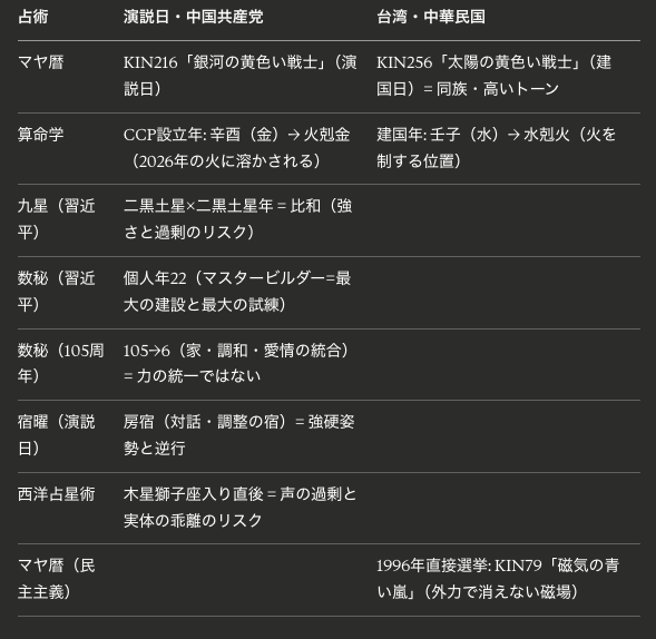 中国と台湾　占術で読む