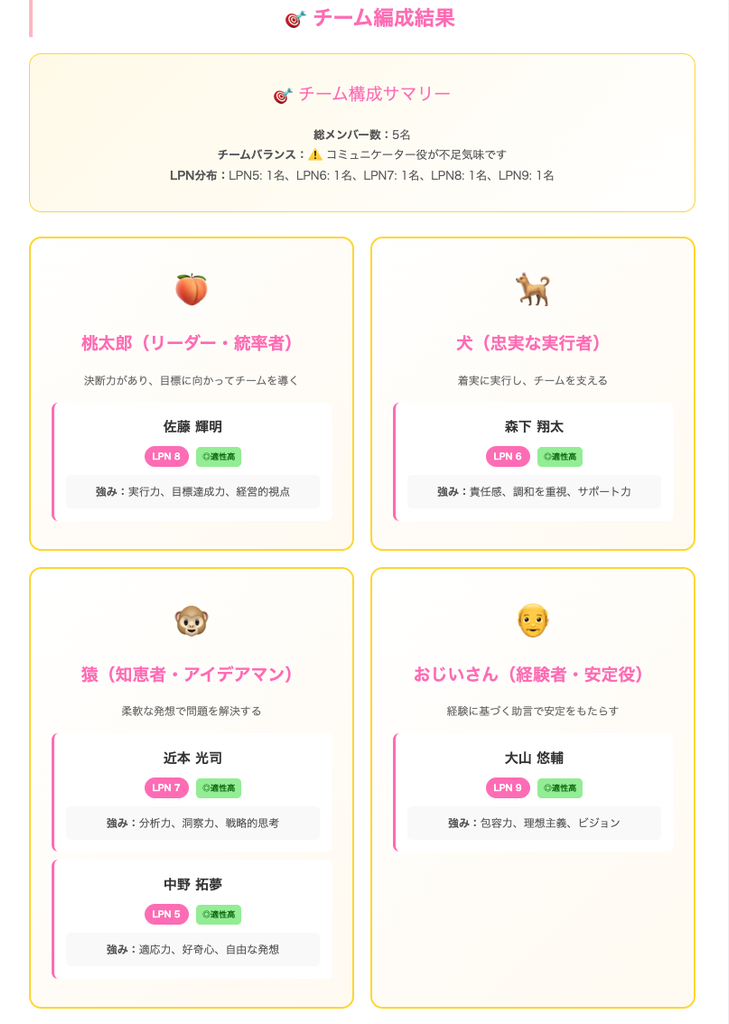 mocoの桃太郎チーム編成診断 結果