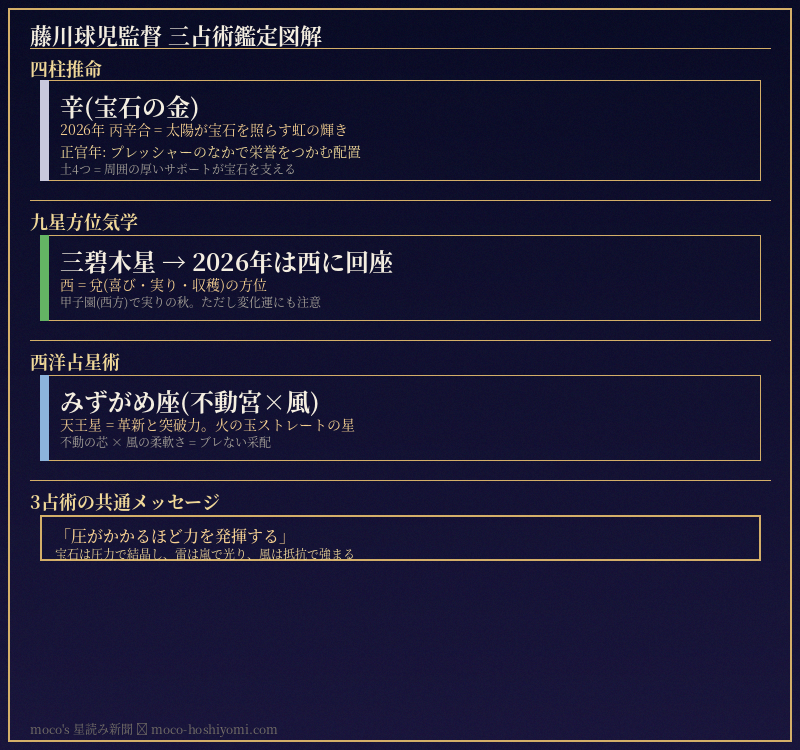セ・リーグ優勝争い 四柱推命×九星×西洋占星術で読む藤川監督の気の巡り|moco's 星読み新聞