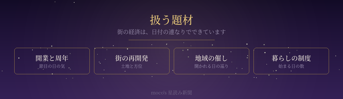 経済面で扱う題材を四つに分けた図