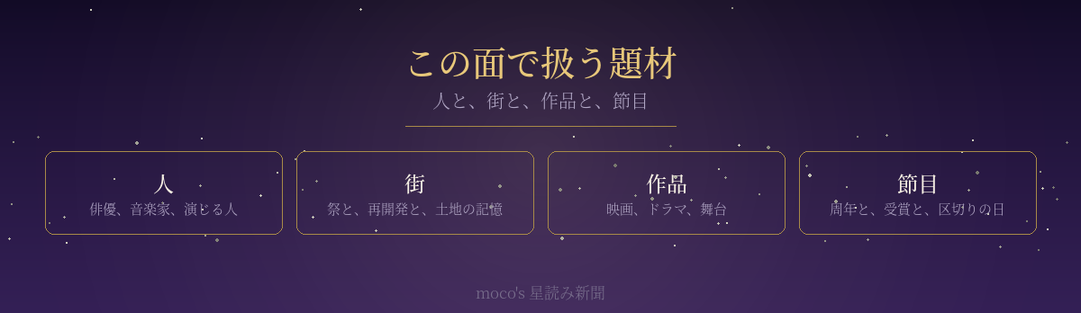 芸能・文化面で扱う題材を四つに分けた図
