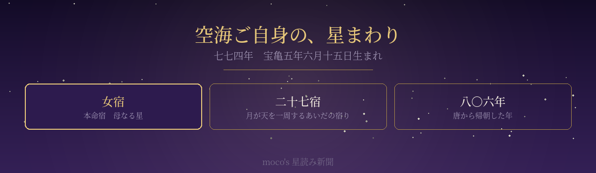 空海の本命宿女宿・二十七宿の体系・806年帰朝をまとめた図