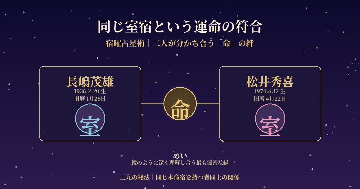 松井秀喜と長嶋茂雄の宿曜 ともに室宿で命の関係