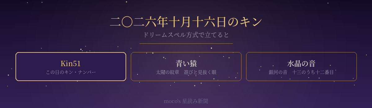 2026年10月16日のKin51・太陽の紋章青い猿・銀河の音12水晶を示した図