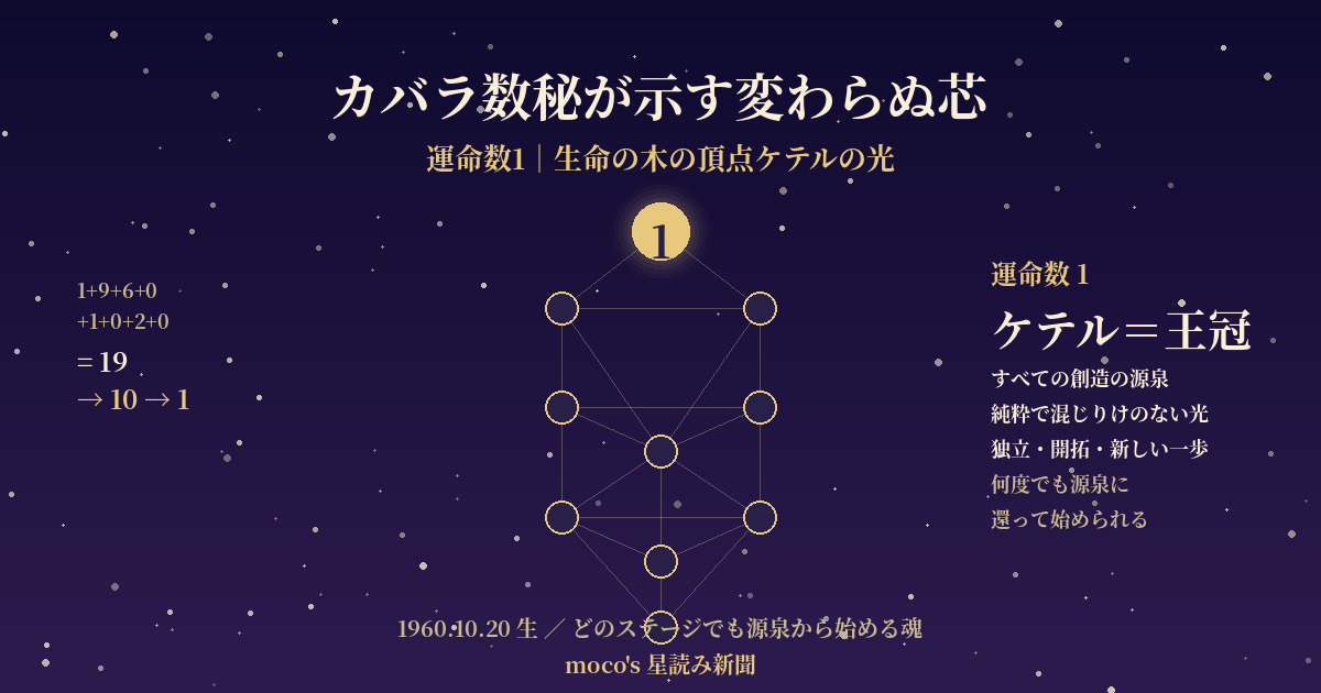 高田みづえのカバラ数秘 運命数1 生命の木の頂点ケテル