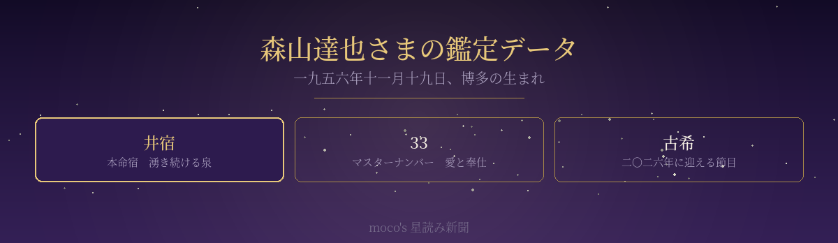 森山達也の本命宿井宿・数秘33・2026年の古希をまとめた図