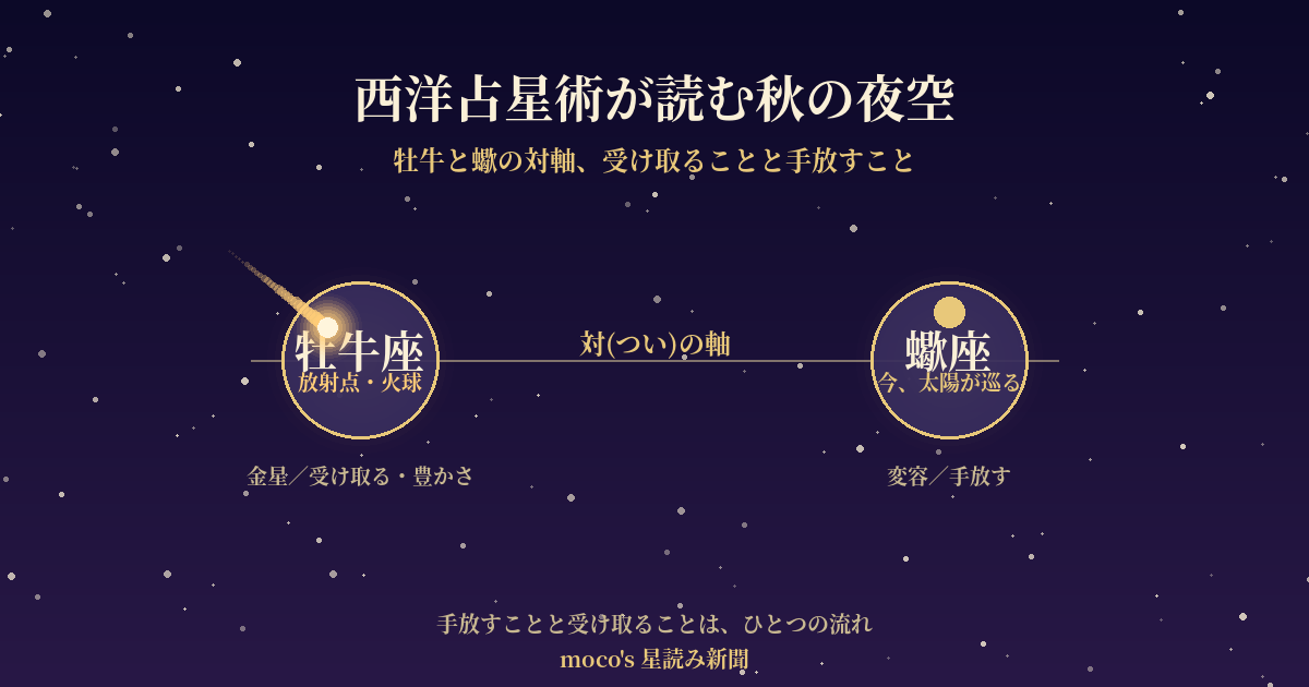 おうし座流星群の西洋占星術 牡牛座と蠍座の対軸と放射点すばる