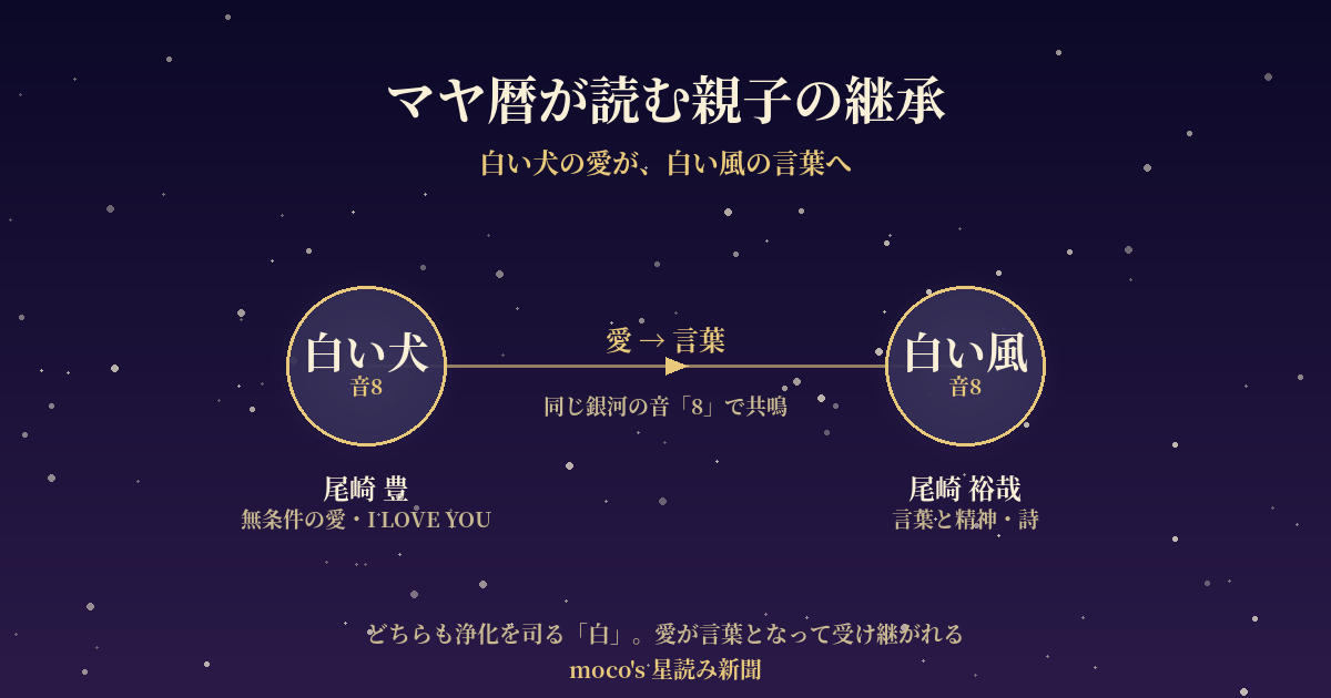 尾崎豊と裕哉のマヤ暦 白い犬と白い風 ともに銀河の音8