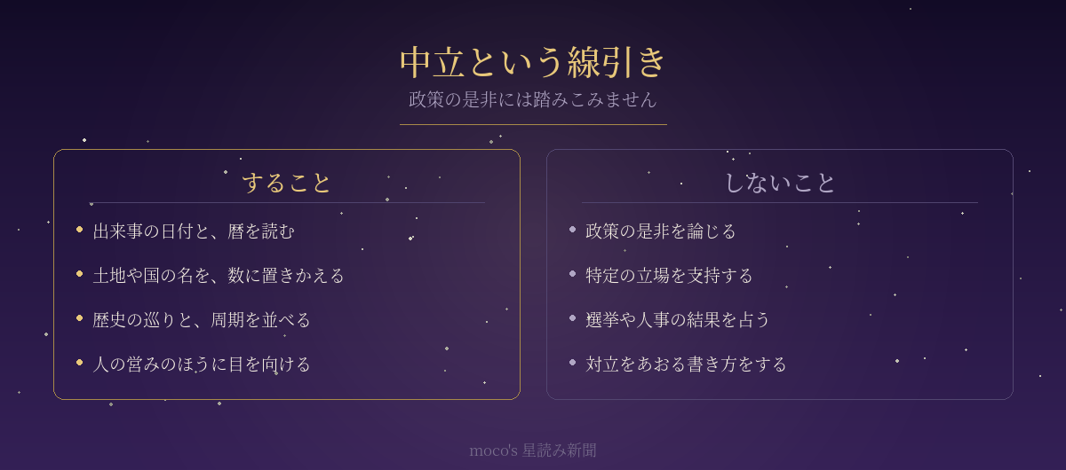 政治・国際面ですることとしないことを並べた比較図