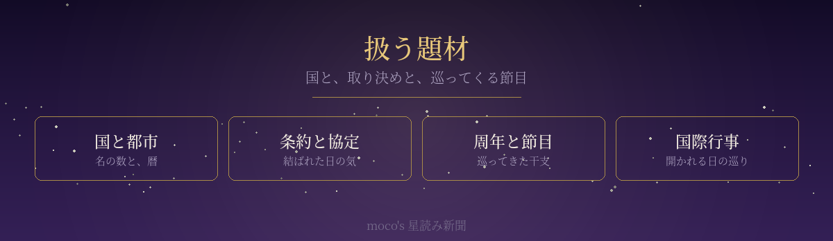 政治・国際面で扱う題材を四つに分けた図