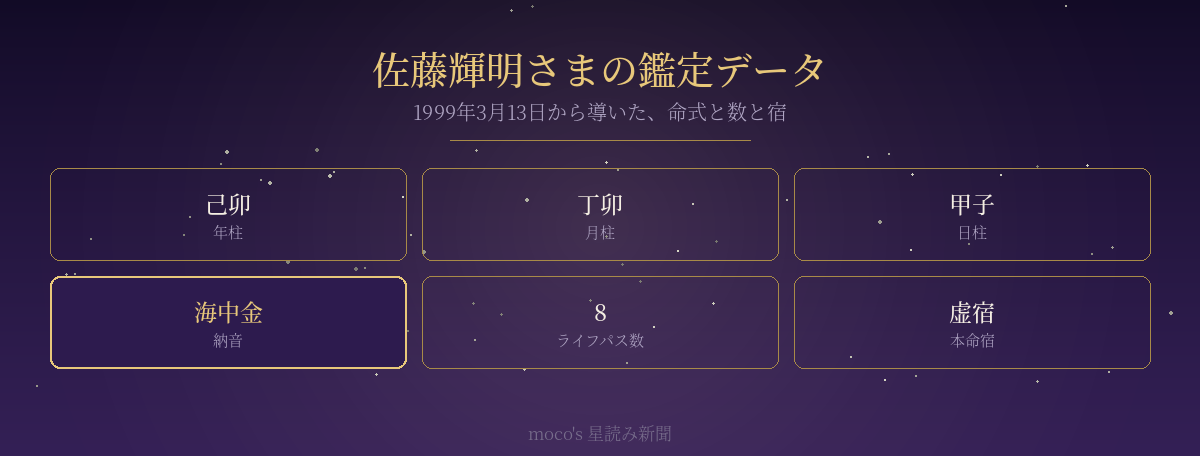 佐藤輝明の四柱の干支と納音・ライフパス数・本命宿をまとめた図