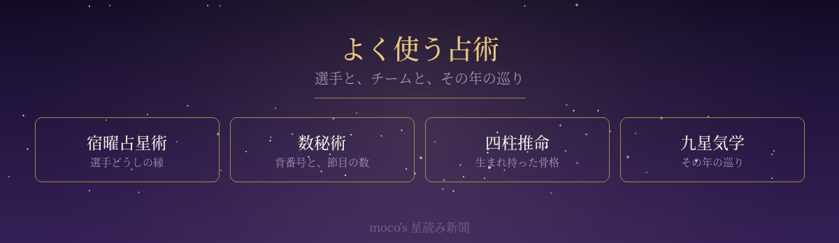 スポーツ面で用いる占術とその使いどころの図