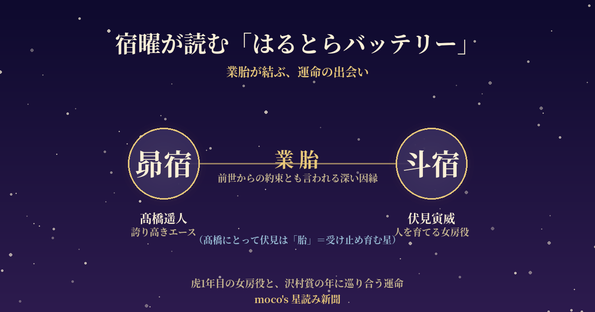 はるとらバッテリーの宿曜 髙橋昴宿と伏見斗宿の業胎の関係図